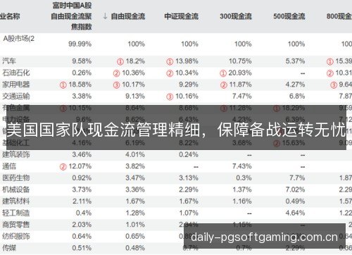 美国国家队现金流管理精细，保障备战运转无忧